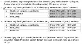 JAM KERJA PEMERINTAH KALURAHAN DI BULAN PUASA